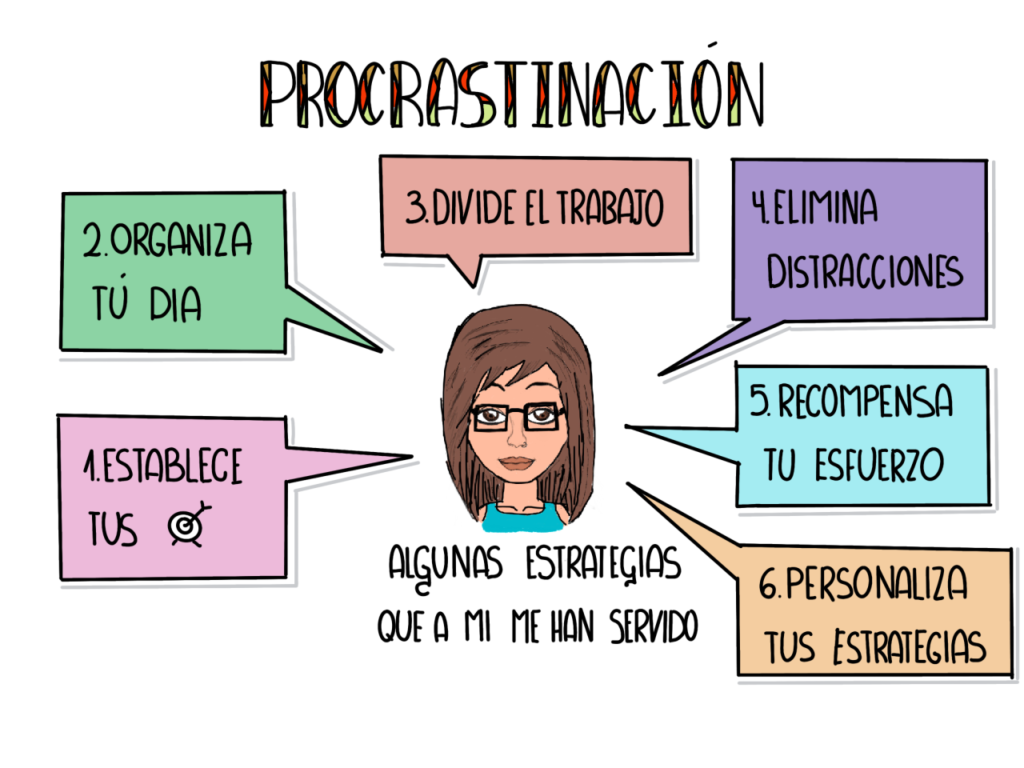 15 Tips Para Vencer La Procrastinación Y Evitarla