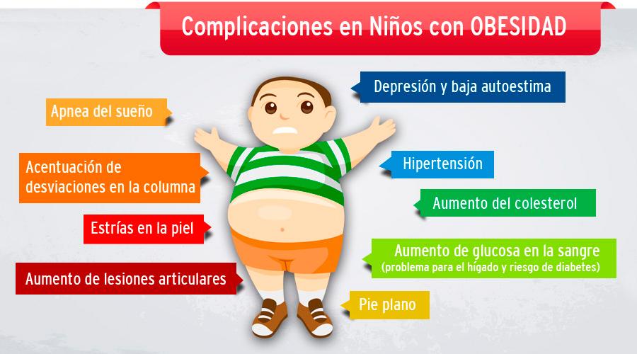 6 Consejos para prevenir el sobrepeso en niños
