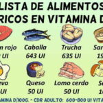 ¿Qué alimentos son ricos en vitamina D?