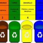 Cómo reciclar bien y saber que va en cada contenedor