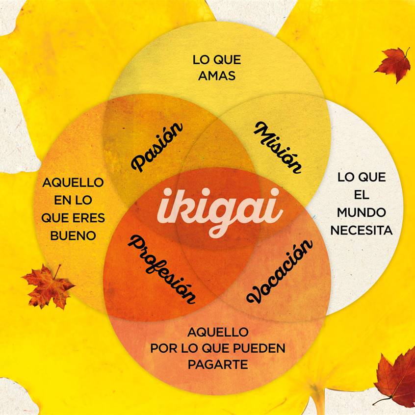Ikigai: el secreto japonés para vivir mejor