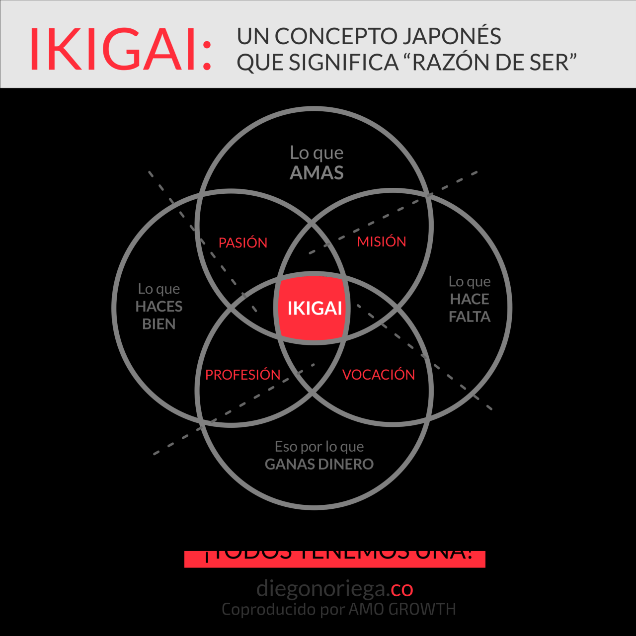 Qué es el Ikigai, descubre sus 18 puntos fundamentales