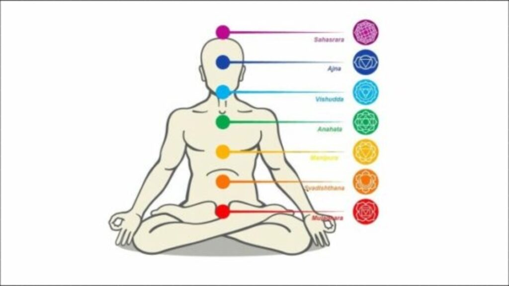 Qué Son Los 7 Chakras: Equilibrio, Colores y Significados